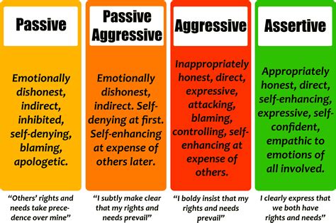 eliminate passive aggressiveness  key strategies