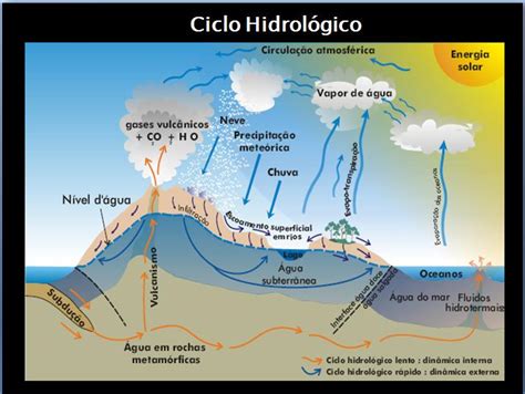 Processos Endógenos E Exógenos - Geomorfologia Geral: PROCESSOS ENDOGENOS E EXOGENOS NA FORMAÇÃO DO RELEVO
