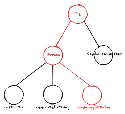 root path context  secret ingredient  continues autocomplete prompt