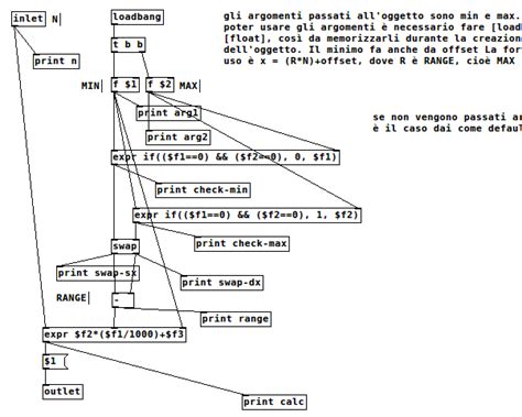 puredata debugging dataflow programming languages  pure data patch