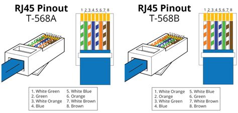 Ethernet Cables | ShowMeCables.com