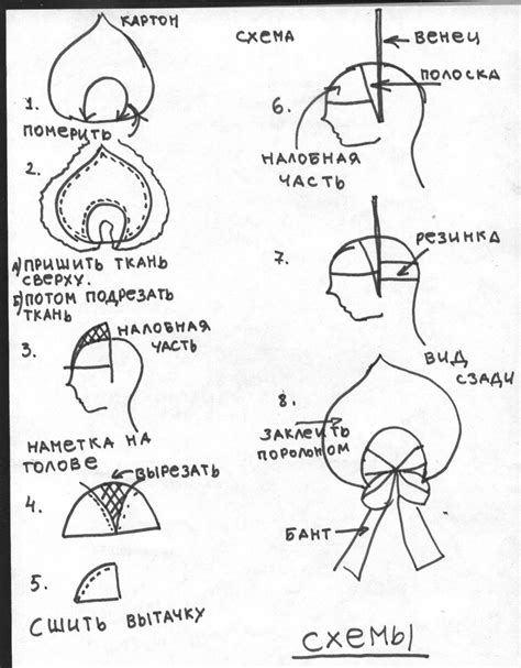 Кокшник - Форум