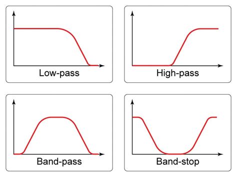 pass filter  tutorial   basics  passive rc