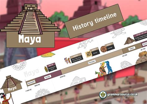 History Display Timeline Banner – Maya Civilisation - Grammarsaurus