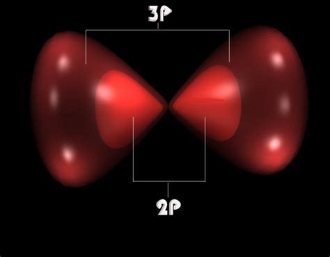 3Dgraphics: Chemistry:diagram of 3P orbital