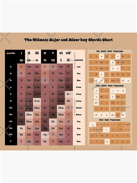 The Ultimate Major and Minor Key Chord Chart V10 Premium Matte Vertical ...