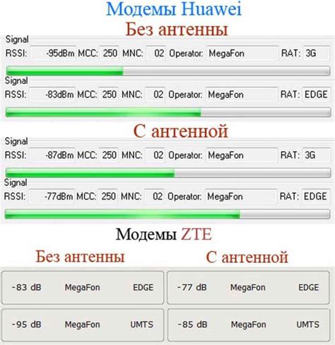 Антенна и усилитель сигнала :: Статьи :: Всё о USB модемах!