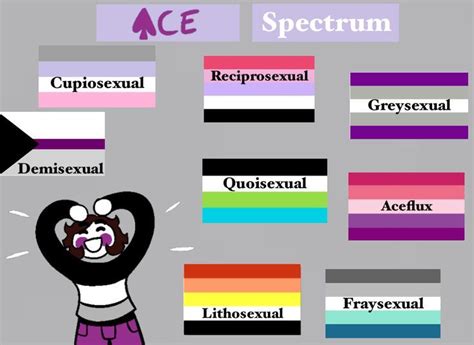 #asexualspectrum #sexualities #spectrum #sexuality #demisexual # ...