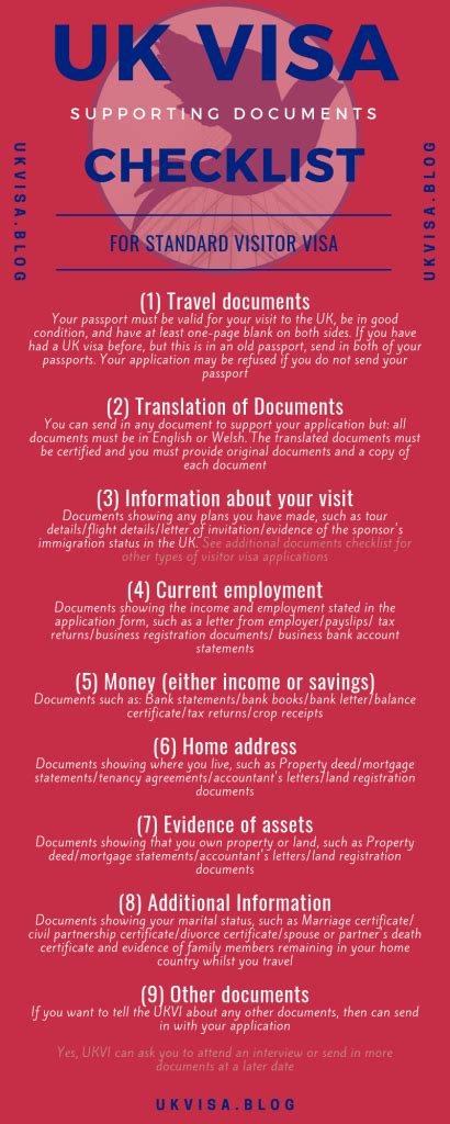 UK visa supporting documents checklist for all types of visitors!