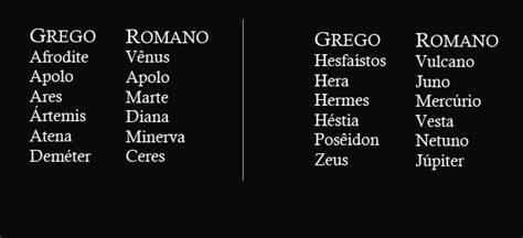 Nomes De Deuses Gregos - Mitologia Grega: Nomes dos deuses gregos e equivalentes romanos