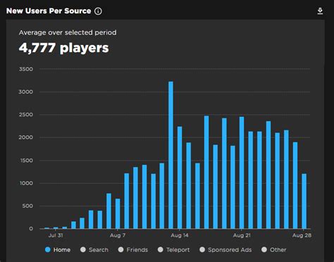 players   game platform usage support