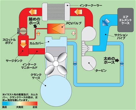 ++ クランクデコンプバルブがなぜ効くのか？ ++ オフロードサービス タニグチ