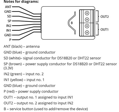 Motion Sensor Wiring Diagram Red Blue Brown - Wiring Diagram and ...