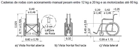 Qual A Largura De Uma Cadeira De Rodas