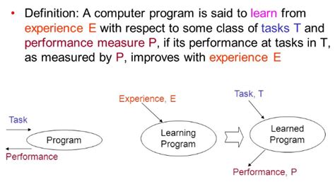 ml understanding  ml   raghunath  medium