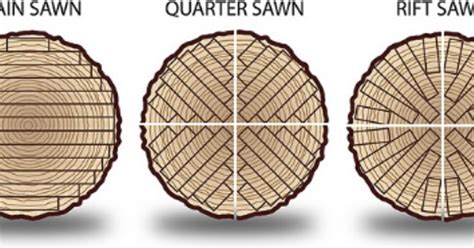 ebl plain sawn quarter sawn  rift sawn