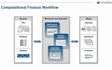 matlab  develop  deploy financial models private equity