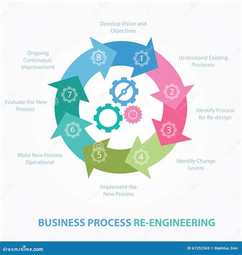 Business Process Reengineering Redesign Review BPR Step Stock Vector