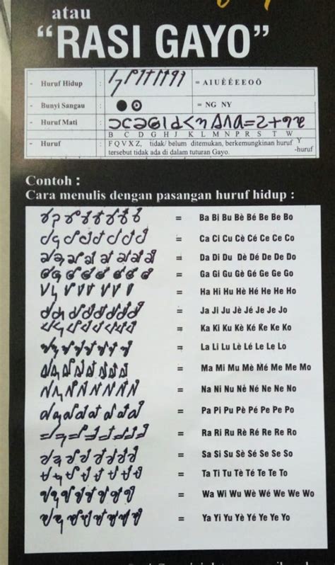 aksara gayo diminati masyarakat aceh lintas gayocom portal berita gayo