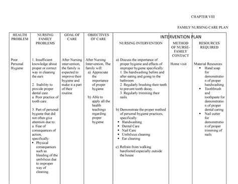 community mental health nursing care plan