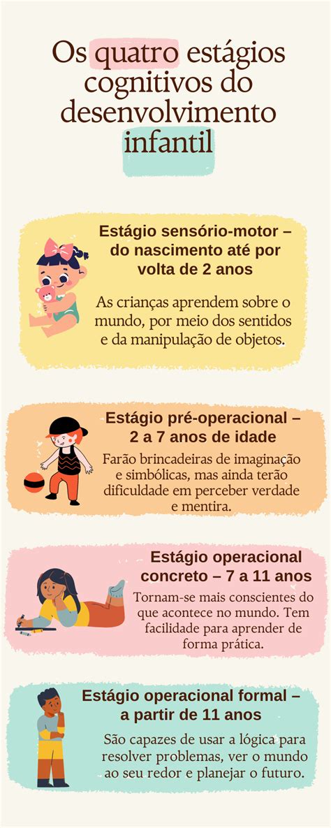 Estagios Do Desenvolvimento Piaget - 5