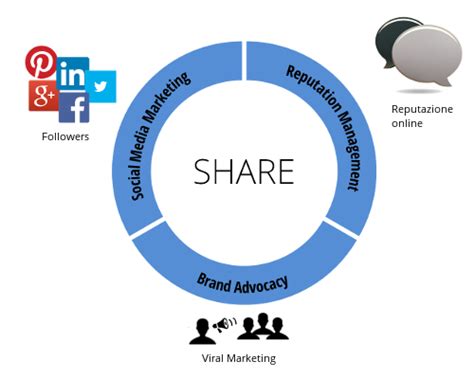 ATTRACT>CONVERT>SHARE: the Next Hotel Marketing Standard | Nozio ...