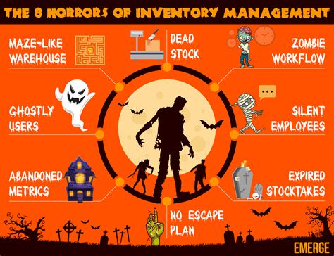 Don't Make These Inventory Management Mistakes Before Halloween