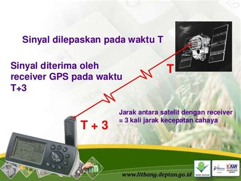 Pengenalan alat gps