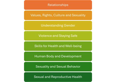 Menstrual Education in Puberty: The Wonder Years - Puberty Curriculum