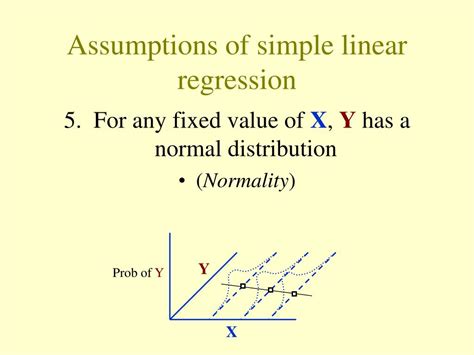 PPT - Regression: (1) Simple Linear Regression PowerPoint Presentation ...