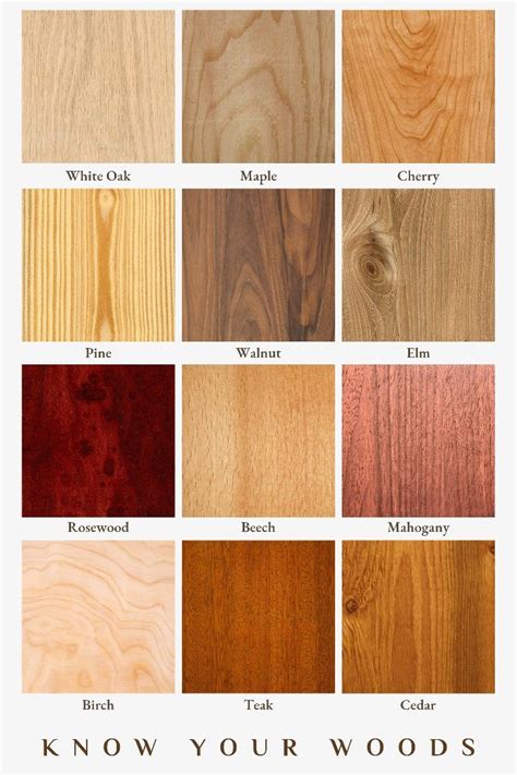 identify  types  wood grain patterns ufficio arredamento