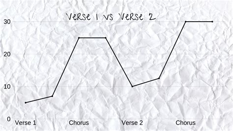 making  verse  helpful guide  real life examples