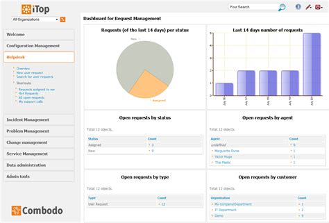 iTop: open source ITIL ITSM CMDB Software