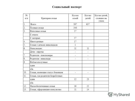 Социальный Паспорт Семьи - articlesinstall