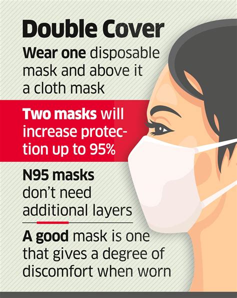 Two masks better than one: Double masks increase protection to about 80