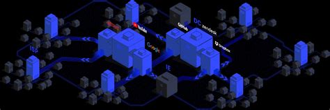 noia  generation  internet bizznerd