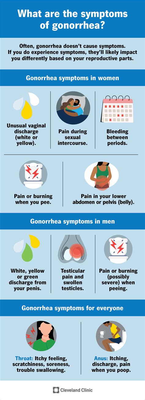 Gonorrhea: Causes, Symptoms, Treatment & Prevention