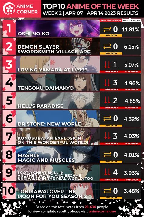 Best Anime Reddit Communities at Brooke Plume blog