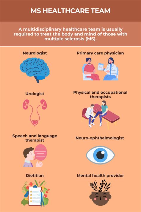 Your MS healthcare team | Multiple Sclerosis News Today