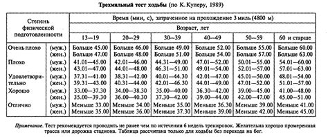 Кеннет Купер и его аэробика для хорошего самочувствия
