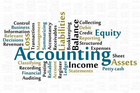 Functions of Accounting | Business Consi
