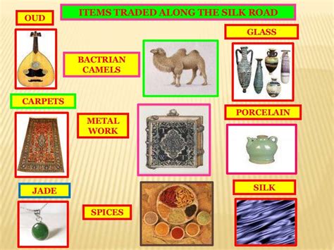 Geography ppt silk road