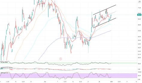 hqy stock price  chart nasdaqhqy tradingview