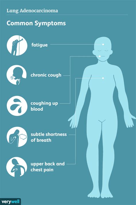 Lung Adenocarcinoma: Overview and More