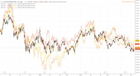 Investors react to the top Fidelity mutual funds dividend cuts 10