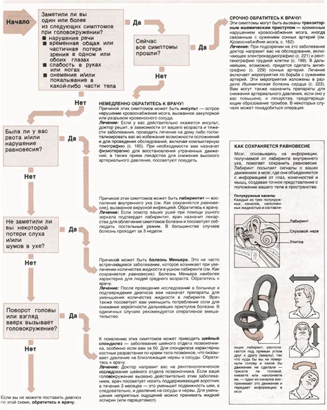Что делать при головокружении