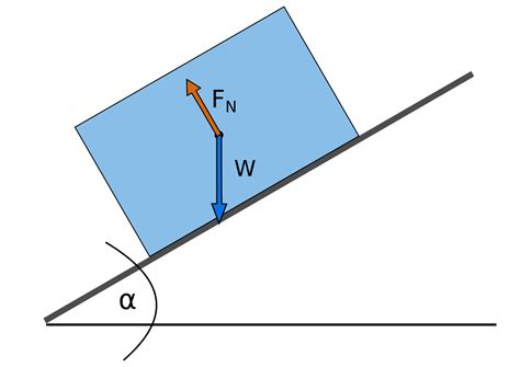normal force physics