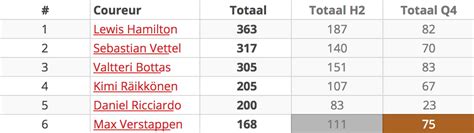 interesting driver ranking based    races   rformula
