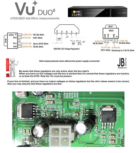vu duo measurements