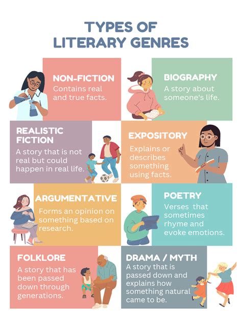 Literary Types And Genres